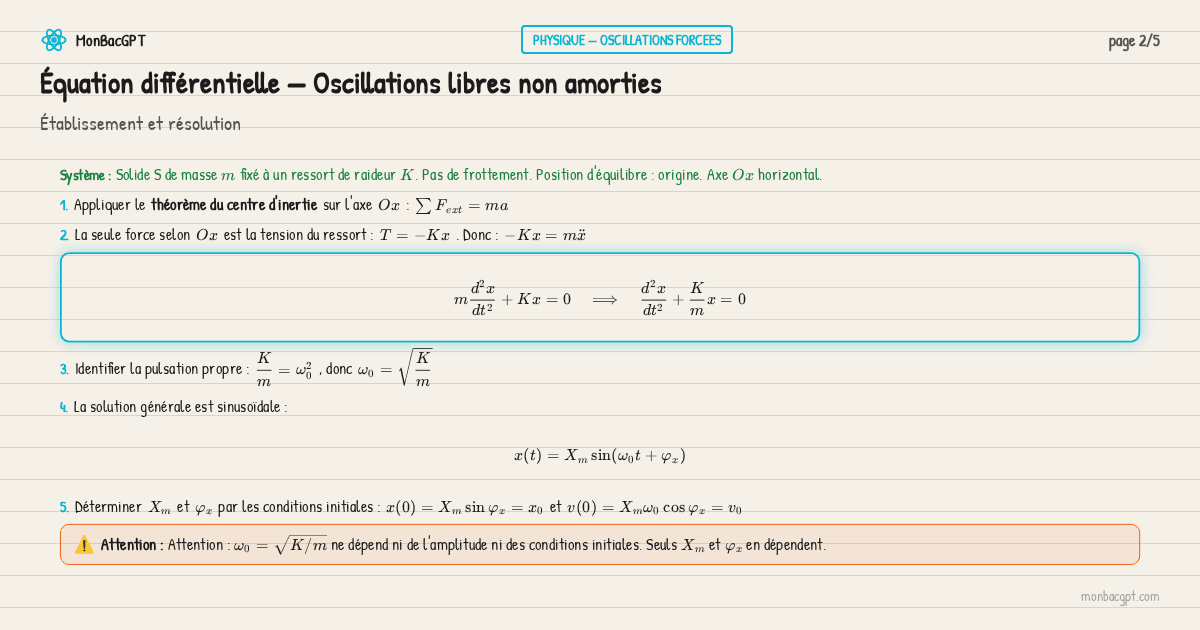 equation differentielle libre