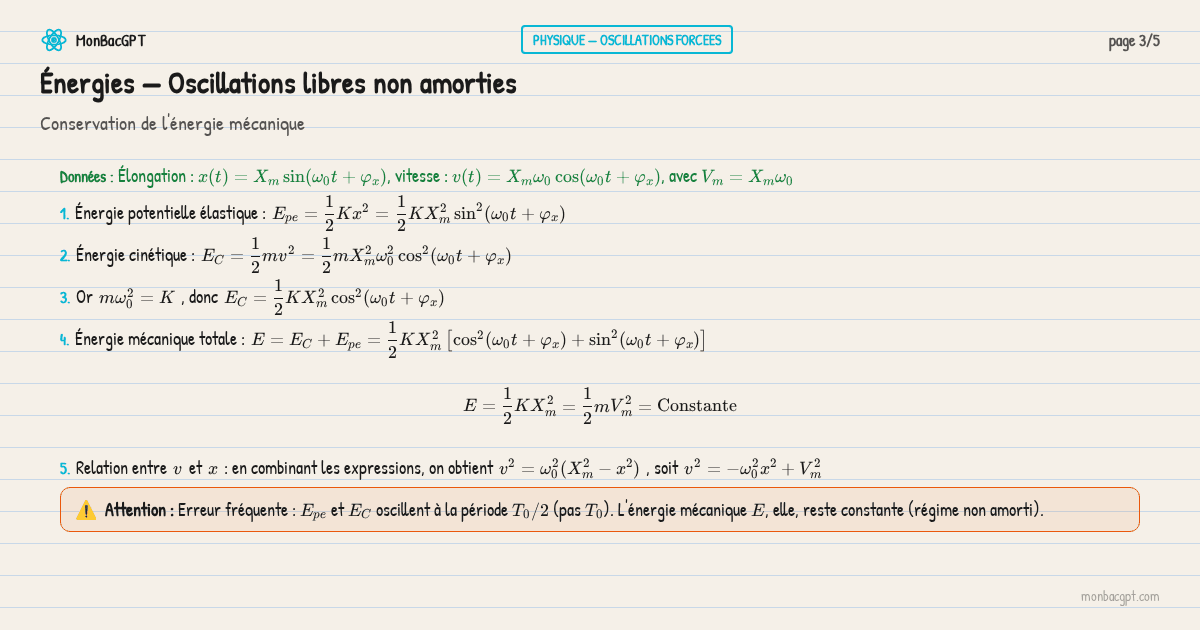 energie oscillations libres