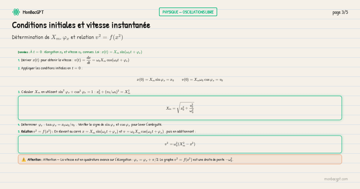 conditions initiales