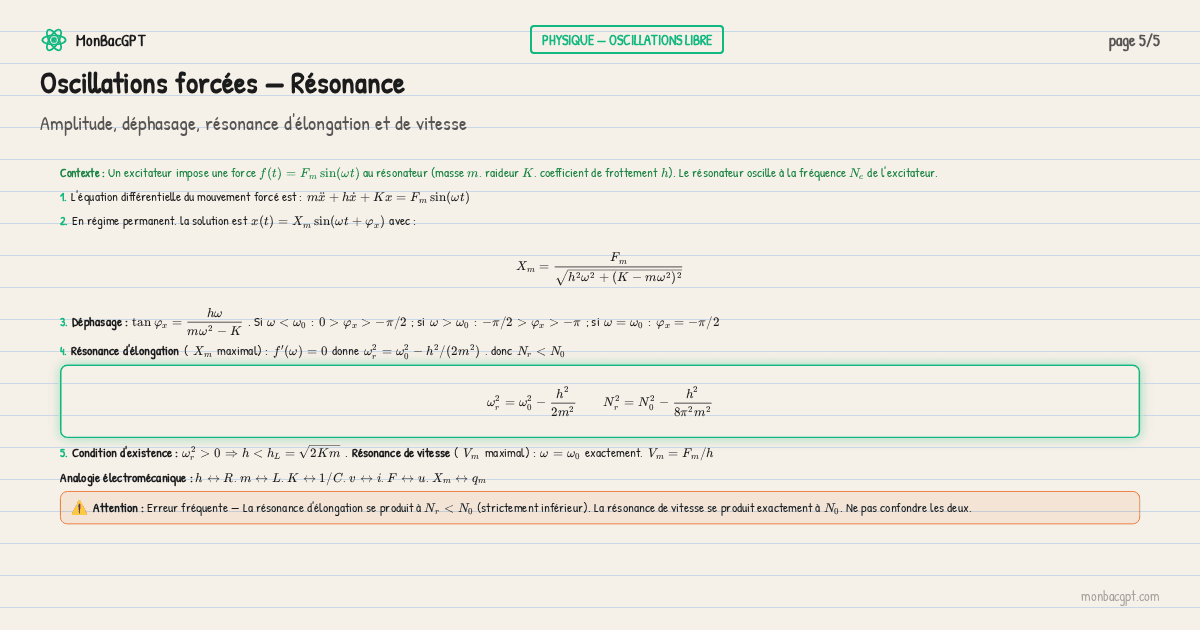 oscillations forcees
