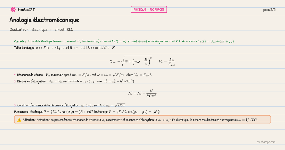 analogie electromecanique